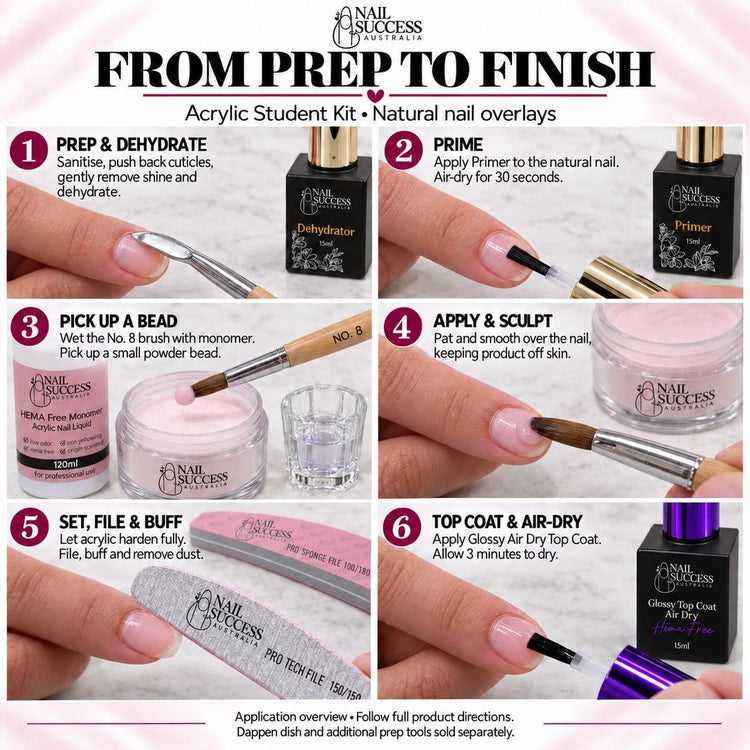 Six-step guide to natural nail overlays using the Nail Success Australia Acrylic Student Kit, from preparation and sculpting to filing and top coat.