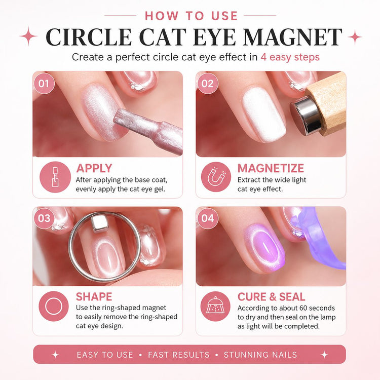 Circle halo cat eye magnet tool how-to guide showing apply, magnetize, shape and cure steps for magnetic gel nail art, NSI Australia