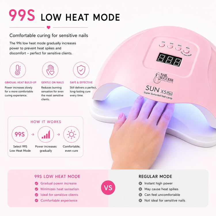 Pink 80W LED UV nail lamp with 99-second low-heat mode for gradual, comfortable curing of sensitive nails