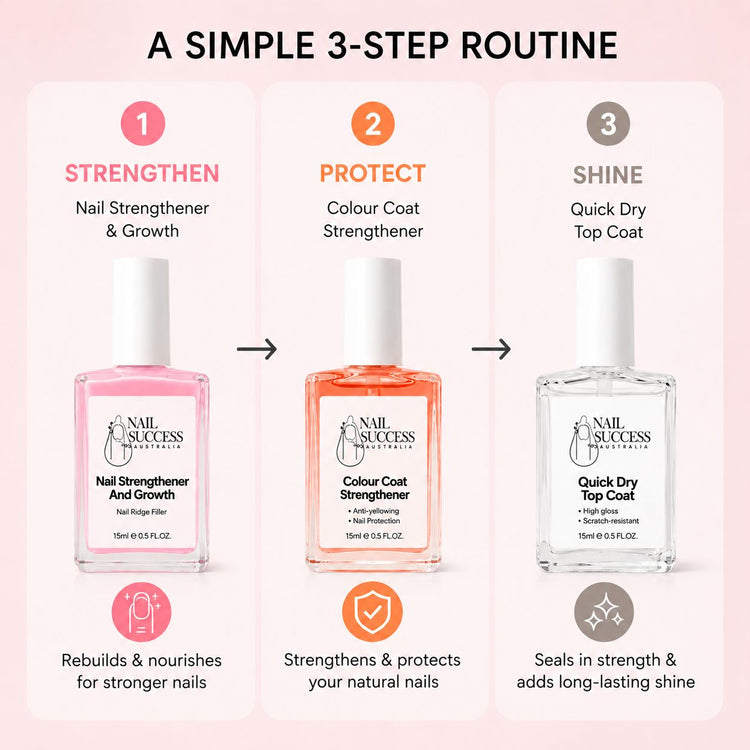 Nail Success Australia simple 3-step nail routine with nail strengthener, colour coat strengthener and quick dry top coat for stronger, protected and shiny natural nails