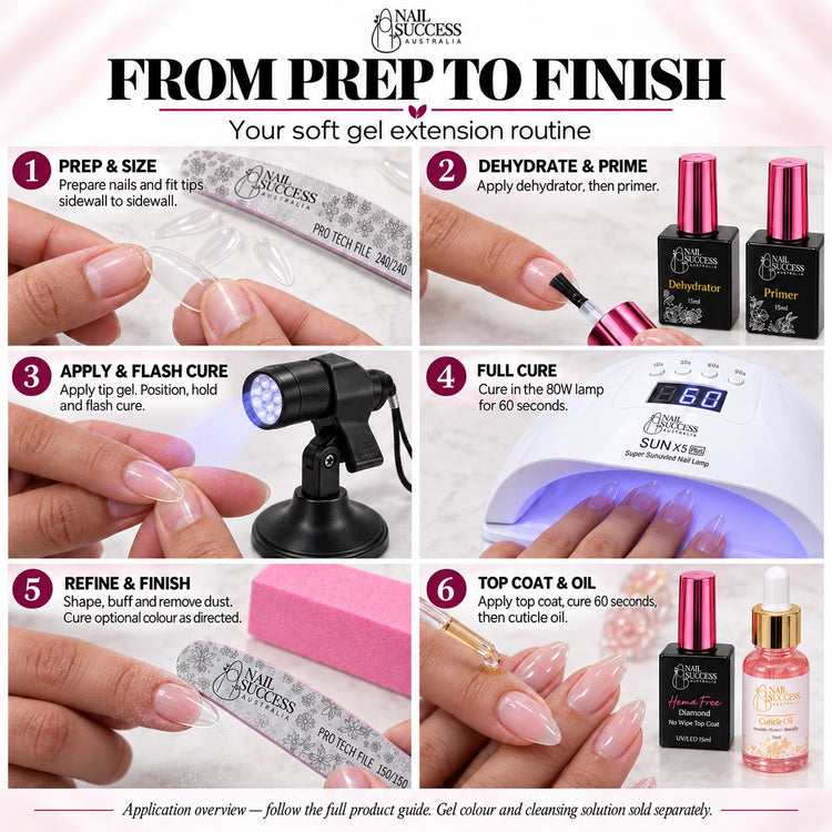 Soft gel extension application overview: prepare, prime, apply and flash cure, full cure, refine, top coat and cuticle oil.