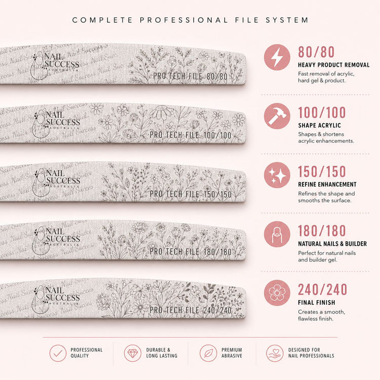 Professional five-piece nail file set with 80, 100, 150, 180 and 240 grit files for shaping, refining and finishing