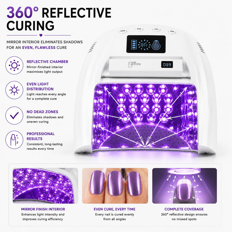 after nail finish examples, and text explaining even light distribution, no dead zones, and professional results.