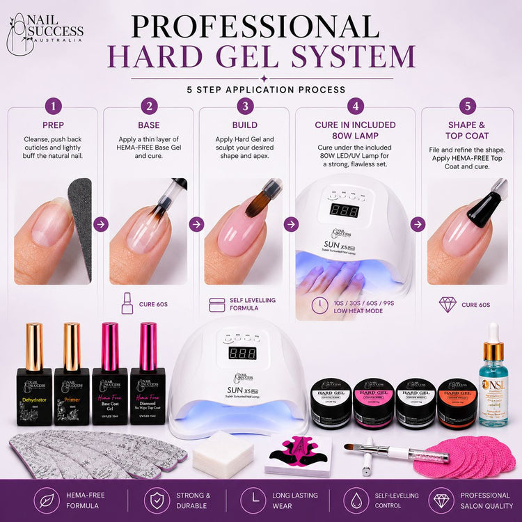 LED lamp and five-step application guide – Nail Success Australia