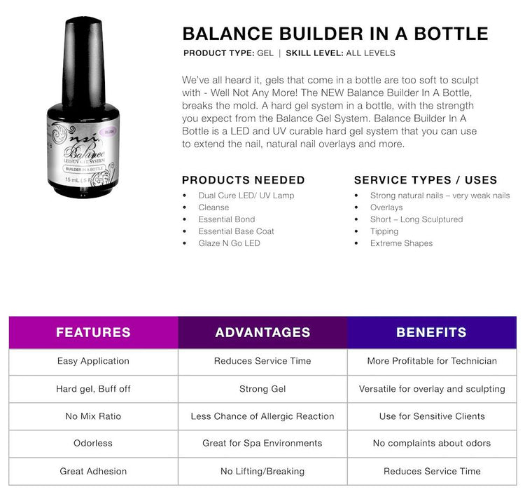 Builder Gel In A Bottle - NSI Australia