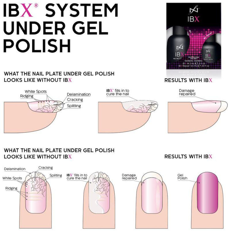 TRIO PACK - IBX MINI PACK Strengthen + Repair + FREE Cuticle Oil - NSI Australia